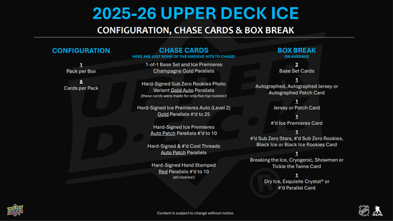 2025-26 Upper Deck Ice Hockey Hobby Box