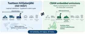 Kelpaako tuotteen hiilijalanjälkilaskelma CBAM-laskentaan?