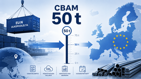 CBAM 50 tonnin raja – mitä maahantuojan pitää tehdä?