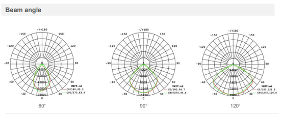 HIGHBAY SENSOR 150W 200 lm/W 30 000LM - Motionsensor