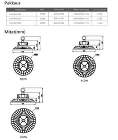 HIGHBAY ECONOMY 100W 170 lm/W 17000LM ON/OFF Philips Xitanium virtalähde