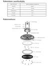 HIGHBAY ECONOMY 100W 170 lm/W 17000LM ON/OFF Philips Xitanium virtalähde