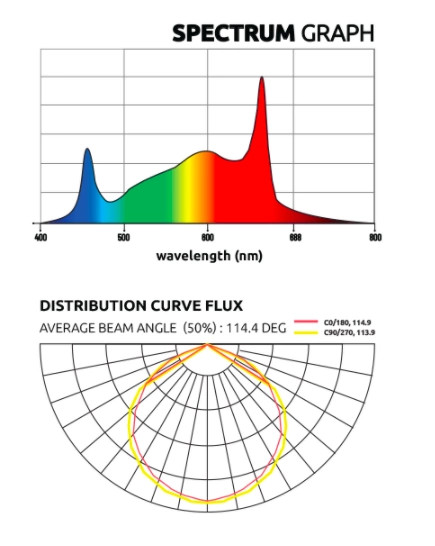 Lumatek Zeus 600W Pro 2.9 LED FULL SPECTRUM 