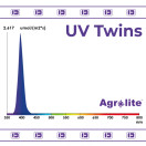 Agrolite UV Twins 2 × 22 W lisä-UV LED -valopalkit 395 nm