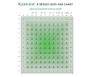 Luckygrow X-Series 180 W 2.6 µmol/J LED kasvivalo