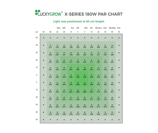 Luckygrow X-Series 180 W 2.6 µmol/J LED kasvivalo