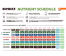 Biobizz Bio PH- 250ml