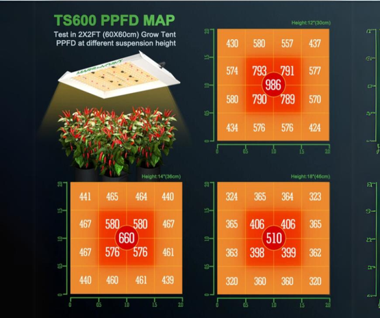 Mars Hydro TS600 100W Led Grow Lamp Full Spectrum ts 600