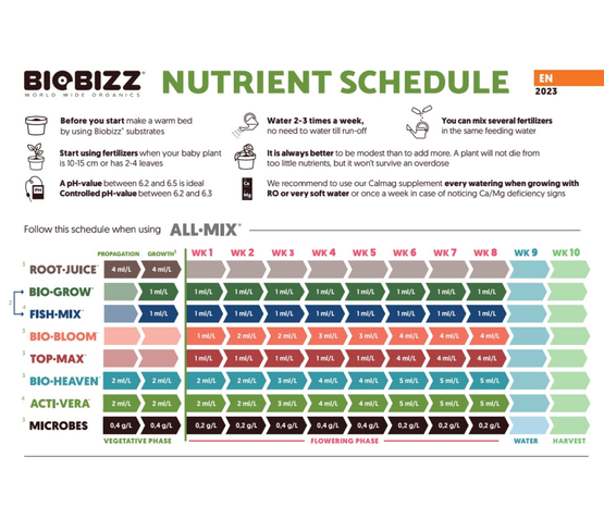 Biobizz Bio Bloom 250ml