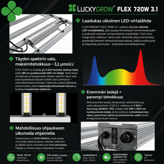 LuckyGrow Flex 720W 3.1 LED -kasvivalaisin