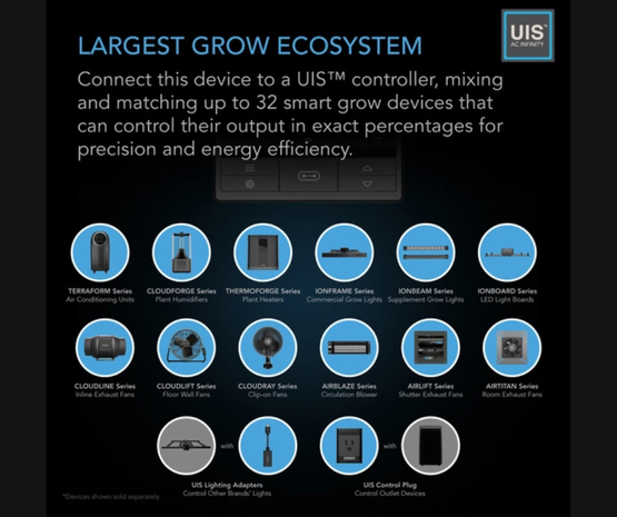 AC Infinity CLOUDLINE A6 150mm 600m3/h  10-speed controller