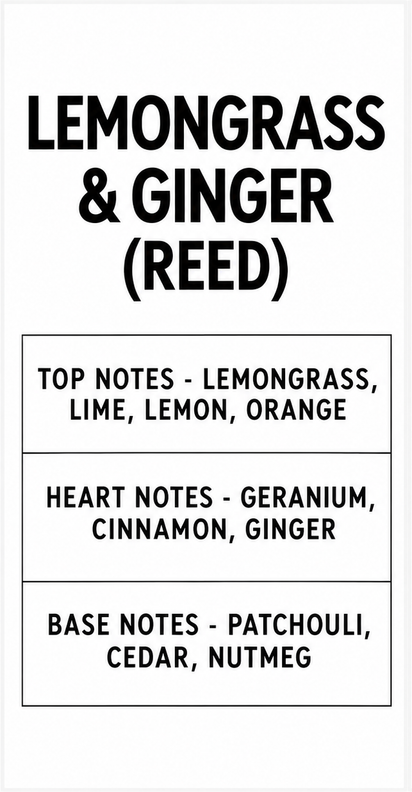 Aventuriini lemongrass & ginger tuoksusetti