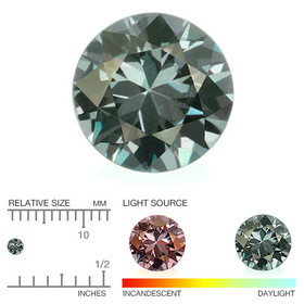 Garnet 2,3mm ct color changing round