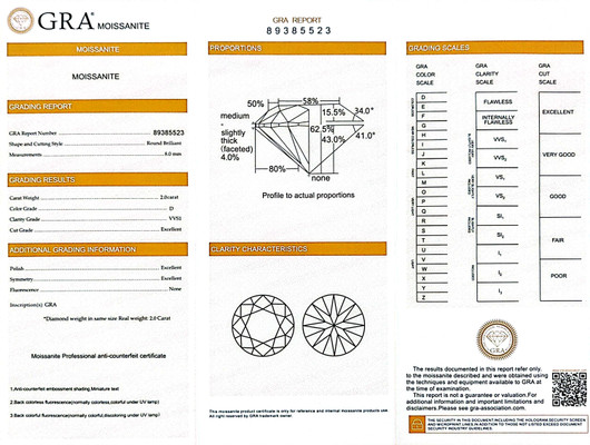 Moissaniitti pyöreä 2.00ct