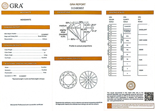 Moissaniitti pyöreä 1.00ct