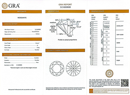 Moissaniitti pyöreä 1.00ct