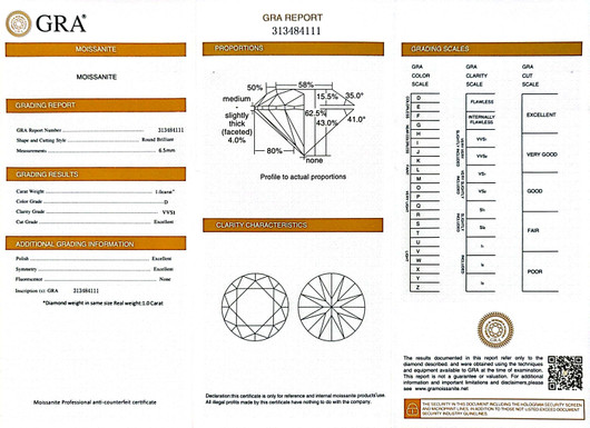 Moissaniitti pyöreä 1.00ct