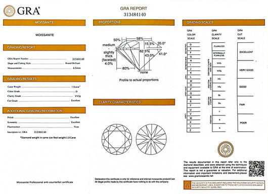 Moissaniitti pyöreä 1.00ct