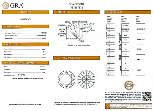 Moissaniitti pyöreä 1.00ct