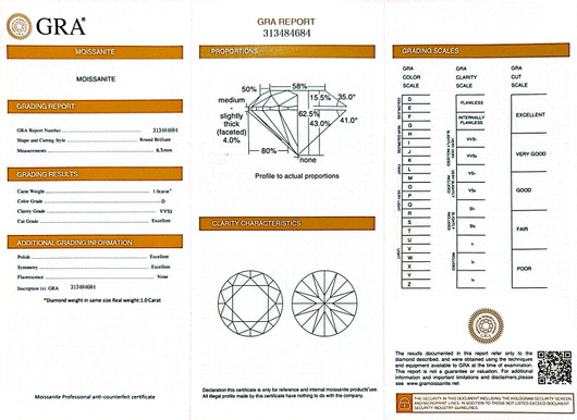 Moissaniitti pyöreä 1.00ct
