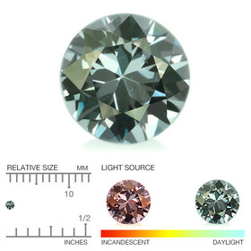 Garnet 0,03 ct color changing round