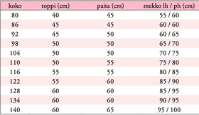 Paperikaava: SORBETTI ribbimekko, -paita ja -toppi, koot 80-140cm