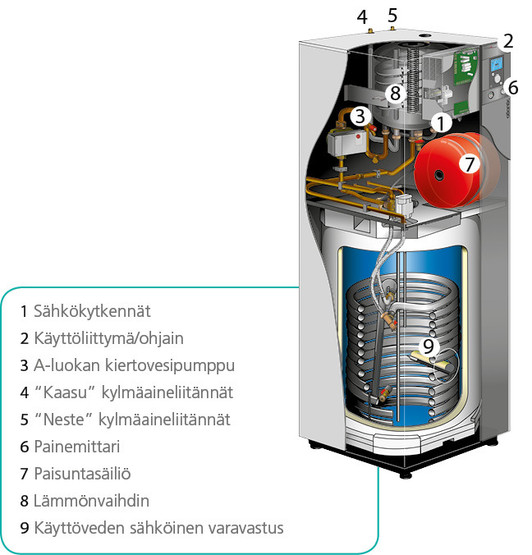 Ilmavesilämpöpumppu Atlantic Alfea Extensa+ A.I DUO 8 kW