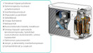 Ilmavesilämpöpumppu Atlantic Alfea Extensa+ A.I DUO 8 kW