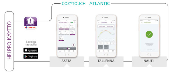 Ilmavesilämpöpumppu Atlantic Alfea Extensa+ A.I DUO 8 kW