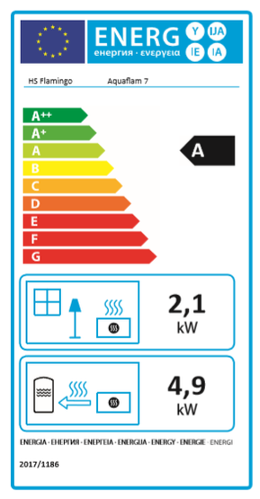 Vesitakkasydän Aquaflam 7 kW, suora lasi