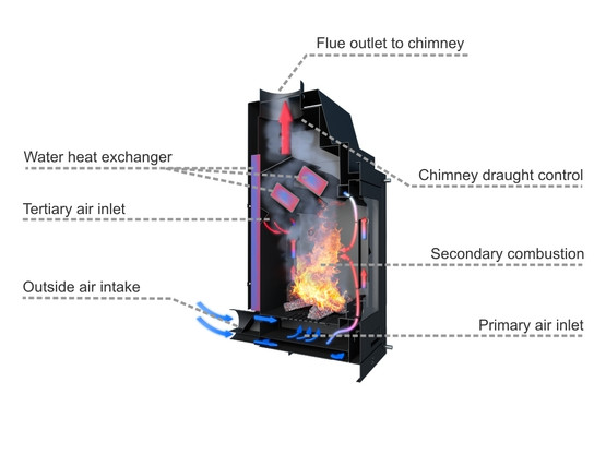Vesitakka Aquaflam 7 kW, kerma