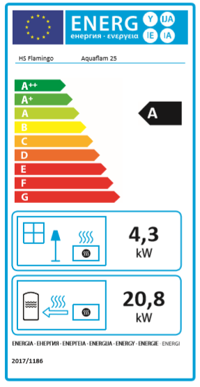 Vesitakka Aquaflam 25 kW, kerma