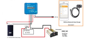 Mökkipaketti 100 W MPPT-lataussäätimellä