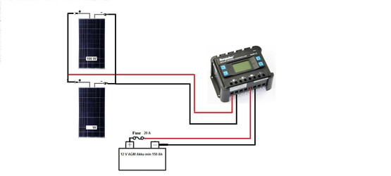 Mökkipaketti 200 W PWM-lataussäätimellä