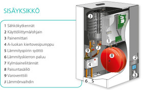 Ilmavesilämpöpumppu Atlantic Alfea Extensa+ A.I 10 kW