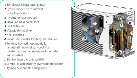 Ilmavesilämpöpumppu Atlantic Alfea Extensa+ A.I 10 kW