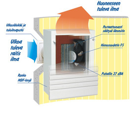 Tuloilmalaite Mobair 2020 tuloilmapuhaltimella