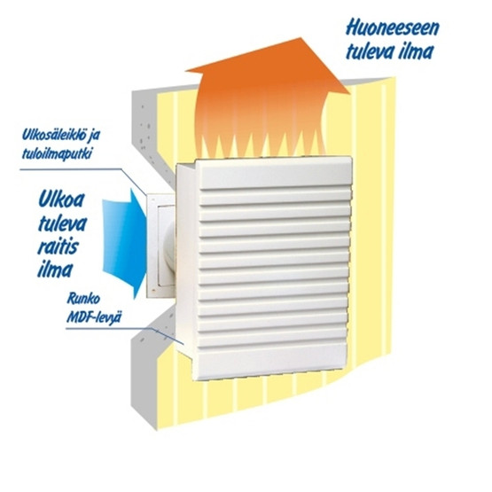 Tuloilmalaite Mobair 2010