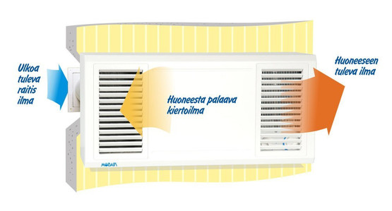 Tuloilmalaite Mobair 2080