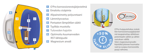 Lämminvesivaraaja Ondeo 30 litraa yläkaappiin