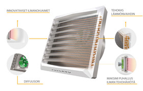 Volcano VR3 EC puhallinkonvektori lämmitykseen ja jäähdytykseen