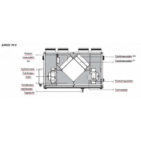 Ilmanvaihtokone Airsec 70V