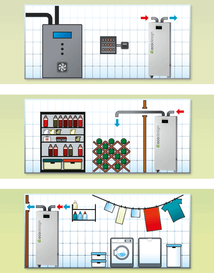 ED 180 WL poistoilmalämpöpumppu lämminvesivaraajalla