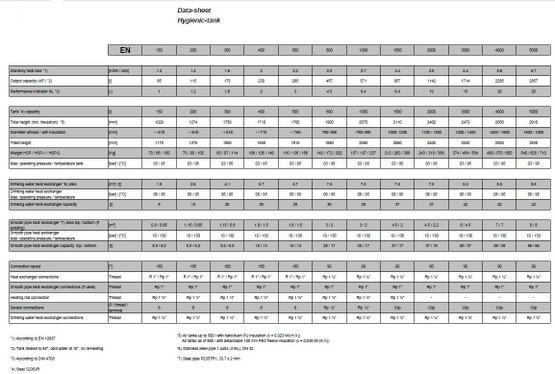 Hybridivaraaja (pysty) 150 litraa kahdella kierukalla
