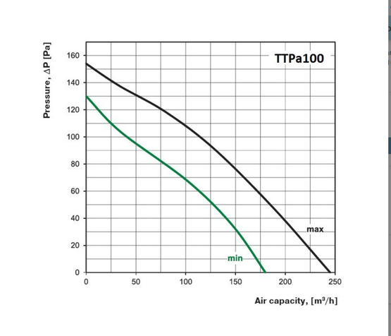Kanavapuhallin Airsec TTPA 100 mm