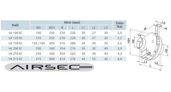 Kanavapuhallin Airsec VK EC 160 + nopeudensäädin EC-moottorille