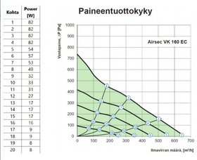 Kanavapuhallin Airsec VK EC 160 + nopeudensäädin EC-moottorille