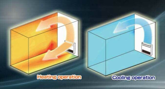 Ilmalämpöpumppu Mitsubishi Electric KW35VGHZ lämmitys/jäähdytys (lattiamalli)