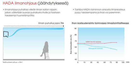 Ilmalämpöpumppu Toshiba Polar Black 35 lämmitys/jäähdytys