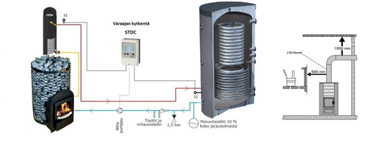 Kiertovesipumppupaketti LTO-piippu/vesikiertokiuas